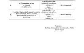 Informacja z otwarcia ofert-2-2